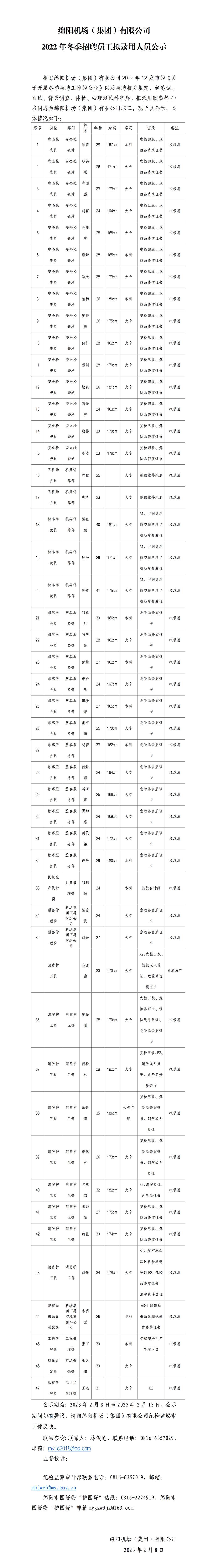 2022年猎冬季招聘拟录用人员公示.jpg