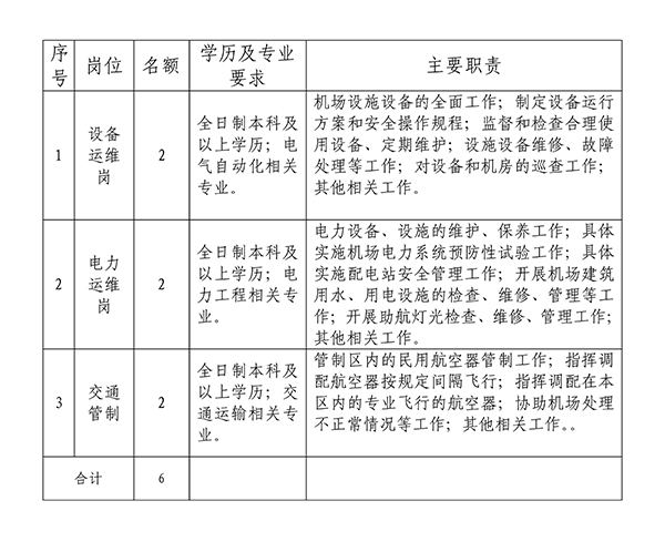 绵阳机场“猎才计划”招聘公告_01.jpg