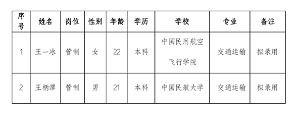 2023年猎才行动拟录用人员公示(1)_01.png