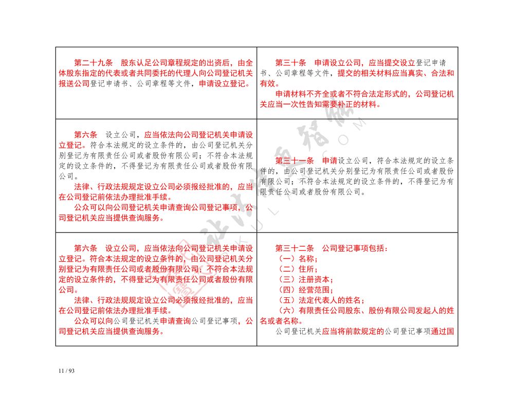中华人民共和国公司法（2018-2023对照表）_11.jpg