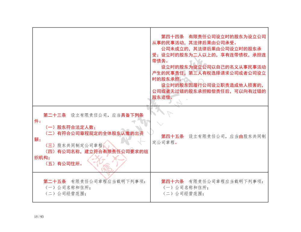 中华人民共和国公司法（2018-2023对照表）_15.jpg