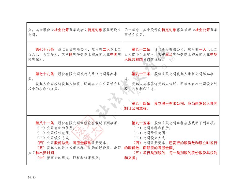 中华人民共和国公司法（2018-2023对照表）_34.jpg