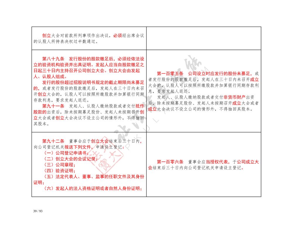 中华人民共和国公司法（2018-2023对照表）_39.jpg