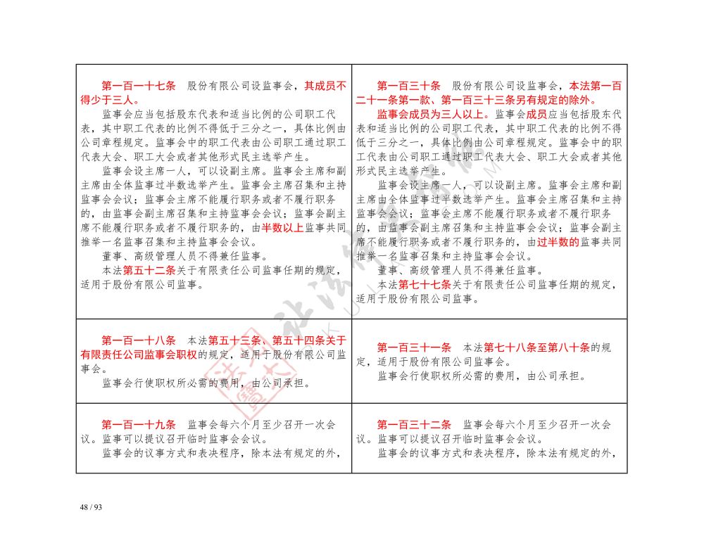 中华人民共和国公司法（2018-2023对照表）_48.jpg