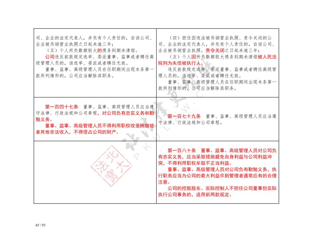 中华人民共和国公司法（2018-2023对照表）_65.jpg