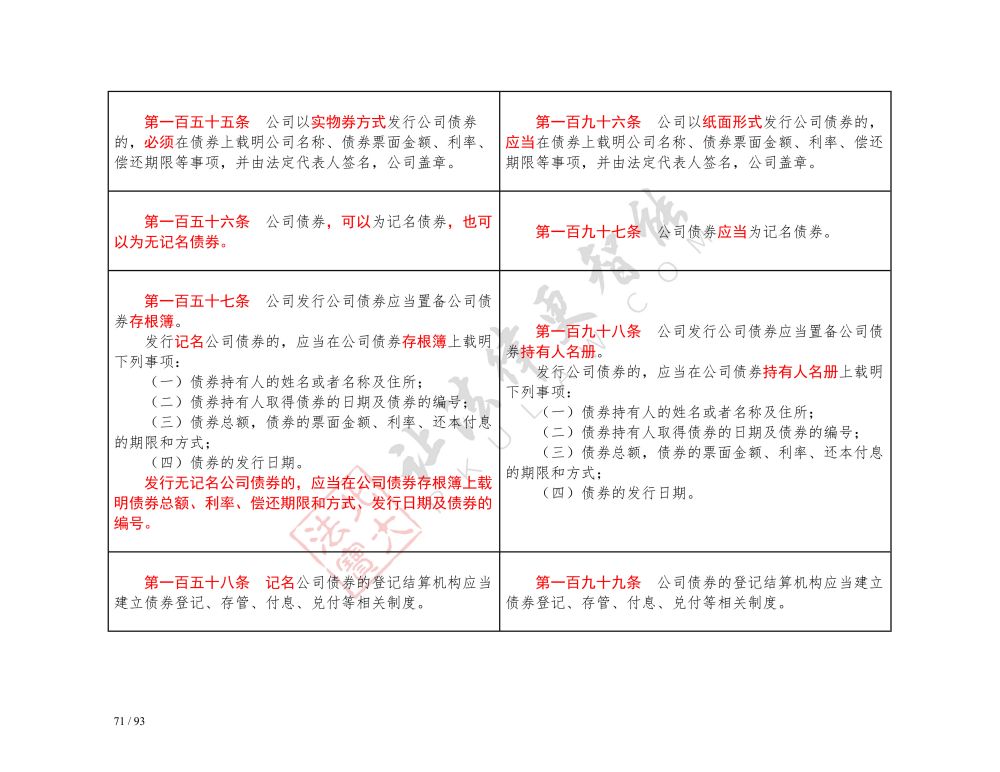 中华人民共和国公司法（2018-2023对照表）_71.jpg